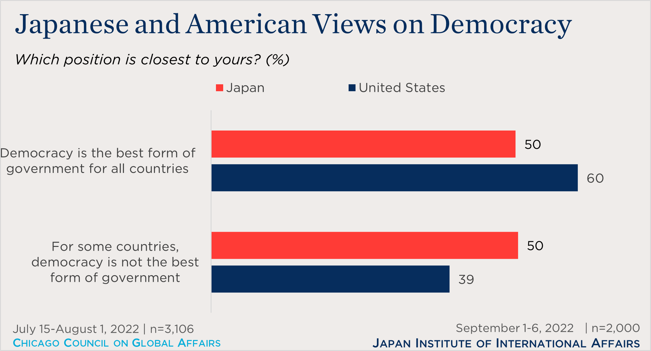 The USJapan Alliance in the Age of Crisis Chicago Council on Global